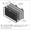 図3．メガLEDパネルの構造