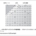 図4．メガLEDバックライトの内部構造