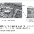 図6．メガLEDバックライトコントロールシステム