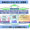 地域総合図書館コンセプトのイメージ図