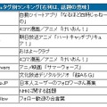 8月ハッシュタグ別ランキング