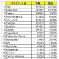 利用クライアントランキング