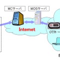 「マジックコネクトMOS」の概要