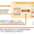 GUARDIAN CorrectMailの上長査閲機能