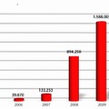 新種マルウェア数の変遷（2005～2010）