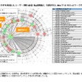 つぶやきを発信したユーザー間の返信・転送関係と、引用されたWebサイトをネットワークで表した図