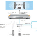 NP-S2000を中心としたネットワークオーディオシステムの接続イメージ