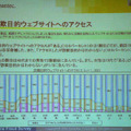 シマンテックは、インターネット詐欺に関する調査結果を発表した