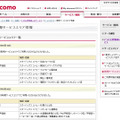 Mzone 新規サービスエリア情報