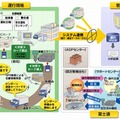 運行支援ソリューションの利用シーン