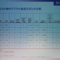 MediaFLOと他のデジタル放送方式との比較