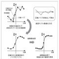 図2．ネット映像超解像技