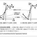 図3．従来技術の課題