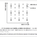 図8．デジタル放送における画面上の輝度と色の標本点