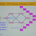 DDoS攻撃が攻撃対象のホストに到達する前にルータの自動制御で攻撃を止めてくれる