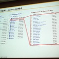 【CEDEC 2010】mixi、ソーシャルアプリはコミュニケーションツール  【CEDEC 2010】mixi、ソーシャルアプリはコミュニケーションツール 