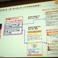 【CEDEC 2010】mixi、ソーシャルアプリはコミュニケーションツール  【CEDEC 2010】mixi、ソーシャルアプリはコミュニケーションツール 