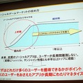 【CEDEC 2010】mixi、ソーシャルアプリはコミュニケーションツール  【CEDEC 2010】mixi、ソーシャルアプリはコミュニケーションツール 