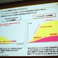 【CEDEC 2010】mixi、ソーシャルアプリはコミュニケーションツール  【CEDEC 2010】mixi、ソーシャルアプリはコミュニケーションツール 