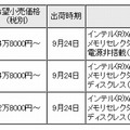 希望小売価格ならびに出荷開始時期