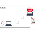 「拡張アシスト機能」のイメージ