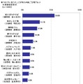 食べたことのあるB級グルメ結果。ソニー損保調べ