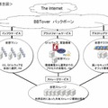 Flex Cloud概念図