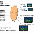 出展システム構成図