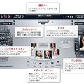 Avaya Desktop Video Deviceの画面構成