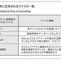 表2．録画時に生成されるファイル一覧