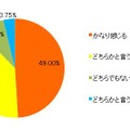 不要になったベビーカーやチャイルドシート、ベビーラックを「捨てる」ということに抵抗を感じるか？