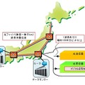 基幹伝送ネットワークとデジタル信号処理を用いた超高速光送受信器