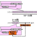 従来技術（a）と開発技術（b）による補償回路の構成