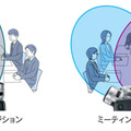 可動式の2-wayステレオマイク