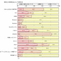 高校生のCGM利用状況