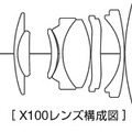 レンズ構成図