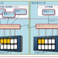 サービス提供イメージ