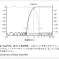 図2．リニアフェーズフィルタの特性