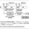 図5．リアルタイムCM 検出の仕組み