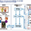 動作の仕組み（テレビ番組視聴者の意見集約システムの例）