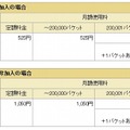 「ドライブネットプラン」「ドライブネットプラン フル」および「ドライブネットプラン割」の概要