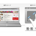 2本指の直感的な操作がジェスチャー機能のイメージ