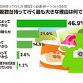 カメラを複数台持って行く最も大きな理由は何ですか？