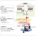 「IIJ GIOスマートモバイルソリューション」全体像