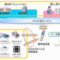 活用/適用イメージ