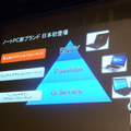 「Envy」はHPのノートブランドで最上位の位置づけ