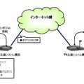 KDDIワンタッチ接続TV会議サービス