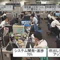 俯瞰表示ディスプレイ