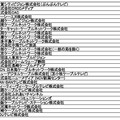 コミュニティチャンネルによる一斉放送を実施する事業者（2）