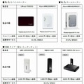 「＠nifty WiMAX」専用機器ラインアップ